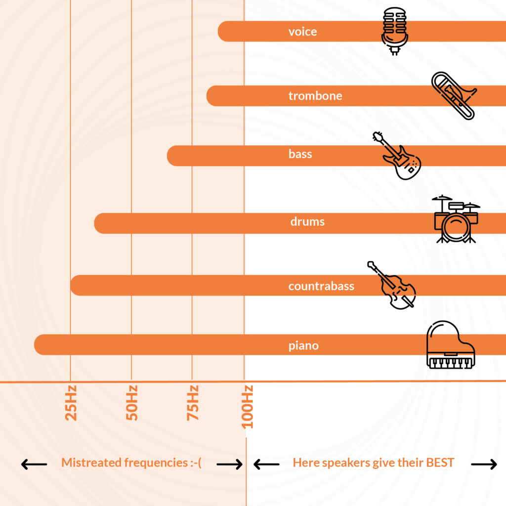 Range of main instruments.