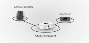 SMARTconnect funzionamento